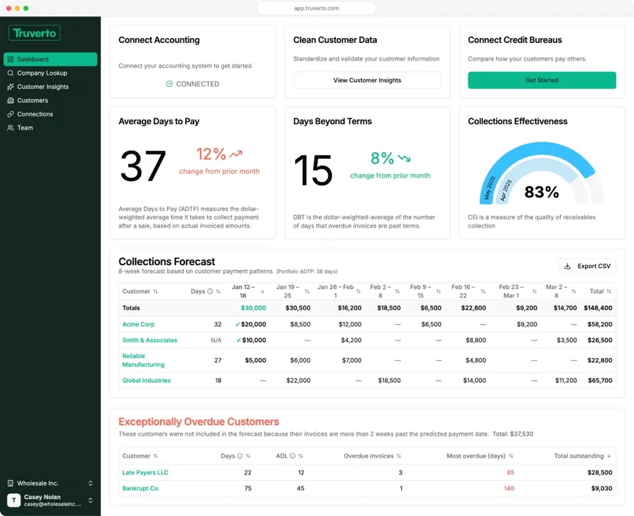 Truverto customer and accounts receivable dashboard